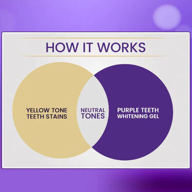 Purple Teeth Whitening Gel - Image 7