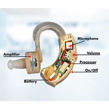 Sound Increaser for Ear (HE01) - Image 2